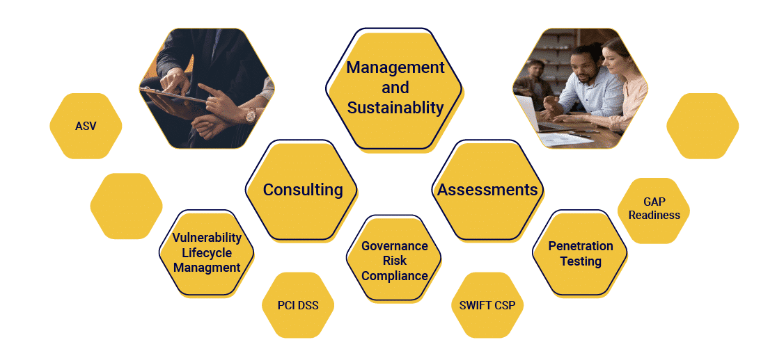 cybersecurity consulting pci dss swift vulnerability lifecycle management Governance risk compliance penetration testing