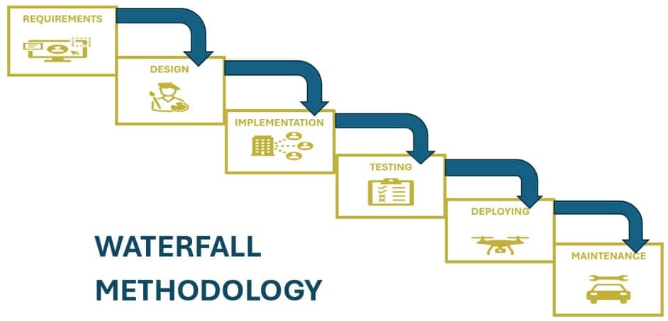 Waterfall Methodology