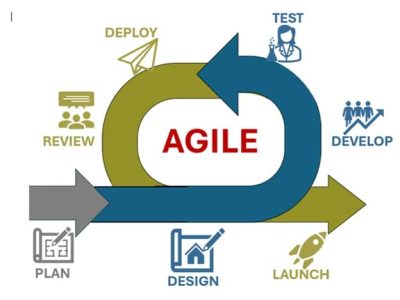 Agile Methodology